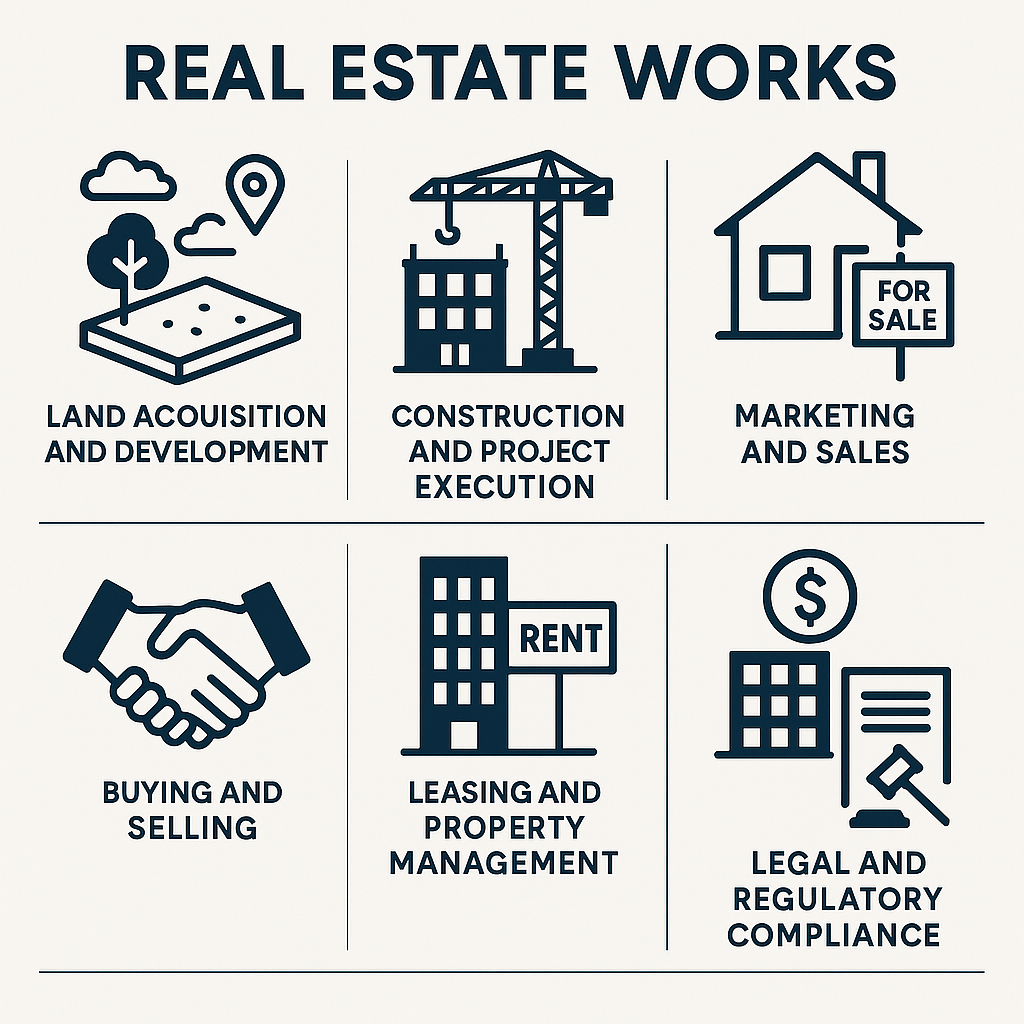 Property Manthra is here to help